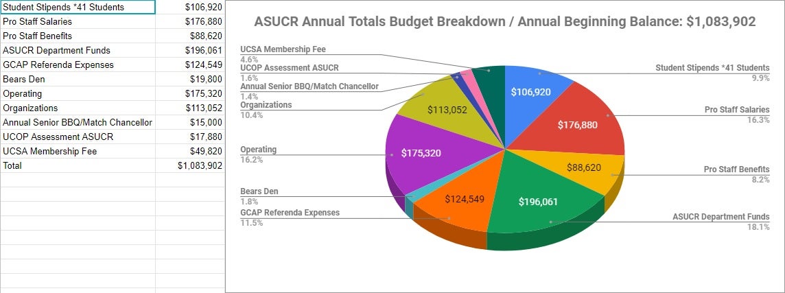 Budget Chart 2018 19